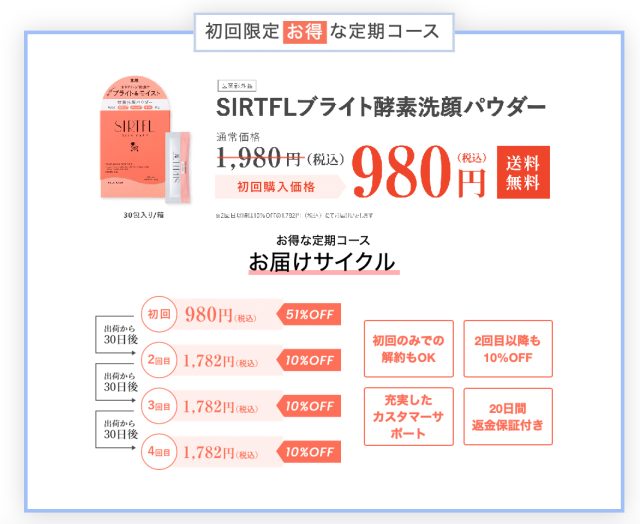 SIRTFL(サートフル),販売店,最安値,通販,市販,実店舗,どこで売ってる